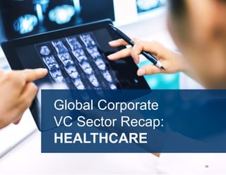 58
Global Corporate
VC Sector Recap:
HEALTHCARE
 