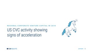 The 2018 Global CVC Report | PDF