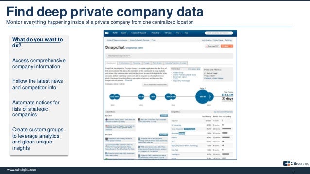 Corporate Development & CB Insights