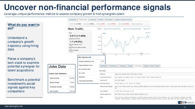 Corporate Development & CB Insights