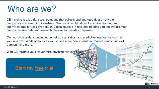 Corporate Development & CB Insights