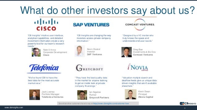 Corporate Development & CB Insights