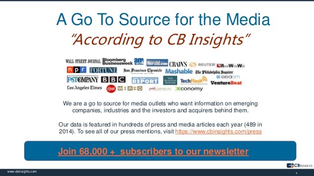 Corporate Development & CB Insights
