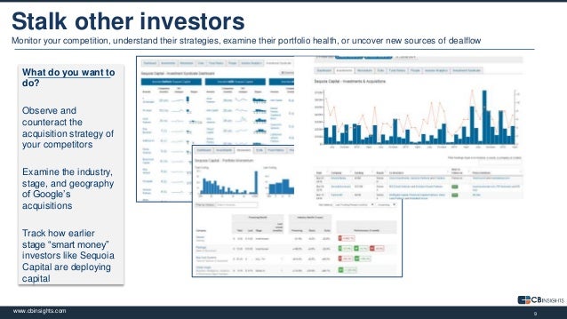 Corporate Development & CB Insights