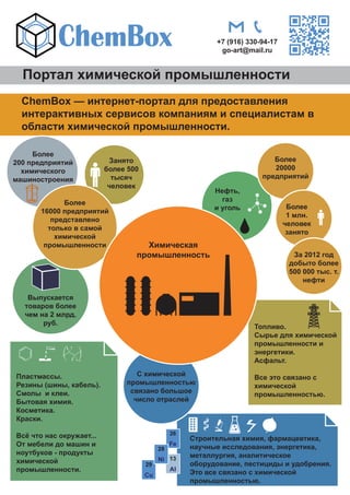 +7 (916) 330-94-17
                                                            go-art@mail.ru


  Портал химической промышленности
  ChemBox — интернет-портал для предоставления
  интерактивных сервисов компаниям и специалистам в
  области химической промышленности.

     Более
200 предприятий            Занято                                          Более
  химического             более 500                                        20000
машиностроения              тысяч                                       предприятий
                           человек
                                                           Нефть,
             Более                                           газ
                                                           и уголь               Более
       16000 предприятий
                                                                                 1 млн.
          представлено
                                                                                человек
         только в самой
                                                                                 занято
           химической
        промышленности              Химическая
                                  промышленность                                  За 2012 год
                                                                                 добыто более
                                                                                 500 000 тыс. т.
                                                                                     нефти

   Выпускается
  товаров более
  чем на 2 млрд.
       руб.
                                                                      Топливо.
                                                                      Сырье для химической
                                                                      промышленности и
                                                                      энергетики.
                                                                      Асфальт.

Пластмассы.                       С химической                        Все это связано с
Резины (шины, кабель).         промышленностью                        химической
Смолы и клеи.                   связано большое                       промышленностью.
Бытовая химия.                   число отраслей
Косметика.
Краски.

Всё что нас окружает...                         26
                                                     Строительная химия, фармацевтика,
От мебели до машин и                            Fe
                                                     научные исследования, энергетика,
                                           28
ноутбуков - продукты                                 металлургия, аналитическое
химической                                 Ni 13
                                      29             оборудование, пестициды и удобрения.
промышленности.                                 Al
                                                     Это все связано с химической
                                      Cu
                                                     промышленностью.
 