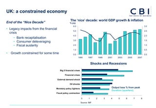 UK: a constrained economy
                                                   The ‘nice’ decade: world GDP growth & inflation
End of the “Nice Decade”                          % yoy
                                                      6.0                                                                           3.0
• Legacy impacts from the financial
                                                      5.0                                                                           2.5
  crisis
                                                      4.0                                                                           2.0
     • Bank recapitalisation
                                                      3.0                                                                           1.5
     • Consumer deleveraging
     • Fiscal austerity                               2.0                                                                           1.0

                                                      1.0                                                                           0.5
•   Growth constrained for some time                  0.0                                                                           0.0
                                                            1995        1997        1999       2001    2003       2005       2007


                                                                             Shocks and Recessions

                                        Big 5 financial crises

                                             Financial crises

                                      External demand shock

                                                  Oil shocks

                                  Monetary policy tightens
                                                                                                  Output loss % from peak
                                                                                                  Duration (quarters)
                                  Fiscal policy contraction

                                                                 0       1      2          3     4     5      6          7      8

                                                                 Source: IMF
 