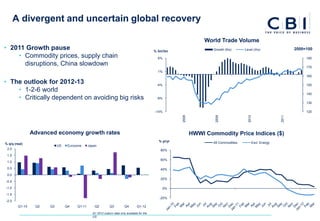 A divergent and uncertain global recovery

                                                                                                                      World Trade Volume
• 2011 Growth pause                                                                           % 3m/3m                    Growth (lhs)      Level (rhs)                2000=100
    • Commodity prices, supply chain                                                            6%                                                                         180
      disruptions, China slowdown                                                                                                                                          170
                                                                                                1%
                                                                                                                                                                           160

• The outlook for 2012-13                                                                      -4%                                                                         150
    • 1-2-6 world
                                                                                                                                                                           140
    • Critically dependent on avoiding big risks                                               -9%
                                                                                                                                                                           130

                                                                                              -14%                                                                         120




                                                                                                          2008




                                                                                                                          2009




                                                                                                                                             2010




                                                                                                                                                               2011
                Advanced economy growth rates                                                                    HWWI Commodity Price Indices ($)
                                                                                                % yr/yr                  All Commodities        Excl. Energy
% q/q (real)
                           US    Eurozone     Japan
 2.0                                                                                             80%
 1.5
                                                                                                 60%
 1.0
 0.5                                                                                             40%
 0.0
                                                                                                 20%
-0.5
-1.0                                                                                              0%
-1.5
                                                                                                -20%
-2.0
        Q1-10    Q2   Q3        Q4    Q1-11      Q2          Q3          Q4        Q1-12

                                                Q1 2012 outturn data only available for the
                                                US
 