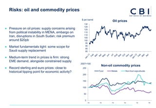 Risks: oil and commodity prices
                                                    $ per barrel
                                                                            Oil prices
                                                      130
                                                      125
● Pressure on oil prices: supply concerns arising     120
  from political instability in MENA, embargo on      115
                                                      110
  Iran, disruptions in South Sudan; risk premium      105
  around $20pb                                        100
                                                       95
● Market fundamentals tight: some scope for            90
                                                       85
  Saudi supply replacement                             80


● Medium-term trend in prices is firm: strong
  EME demand, alongside constrained supply
                                                    2007=100
                                                                     Non-oil commodity prices
● Record sterling and euro prices: close to          250
                                                                   Food    Metals   Non-food argiculturals
  historical tipping point for economic activity?
                                                     200


                                                     150


                                                     100


                                                      50


                                                       0




                                                                                                             2
                                                            2




                                                                    2




                                                                           2




                                                                                    2




                                                                                                2
 