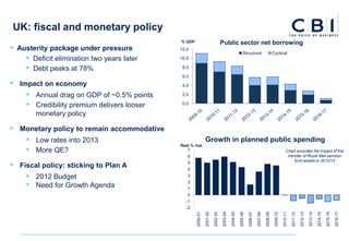 UK: fiscal and monetary policy
                                            % GDP                                 Public sector net borrowing
• Austerity package under pressure          12.0
                                                                                                          Structural                          Cyclical
    • Deficit elimination two years later   10.0

    • Debt peaks at 78%                      8.0

                                             6.0
• Impact on economy                          4.0

    • Annual drag on GDP of ~0.5% points     2.0

    • Credibility premium delivers looser    0.0

        monetary policy

• Monetary policy to remain accommodative
   • Low rates into 2013                                      Growth in planned public spending
                                            Real % rise
   • More QE?                                  7                                                                                                             Chart excludes the impact of the
                                               6                                                                                                              transfer of Royal Mail pension
                                                                                                                                                                  fund assets in 2012/13
• Fiscal policy: sticking to Plan A            5
                                               4
    • 2012 Budget                              3

    • Need for Growth Agenda                   2
                                               1
                                               0
                                              -1
                                              -2
                                                    2000-01

                                                              2001-02

                                                                        2002-03

                                                                                  2003-04

                                                                                            2004-05

                                                                                                      2005-06

                                                                                                                2006-07

                                                                                                                          2007-08

                                                                                                                                    2008-09

                                                                                                                                               2009-10

                                                                                                                                                         2010-11

                                                                                                                                                                   2011-12

                                                                                                                                                                             2012-13

                                                                                                                                                                                       2013-14

                                                                                                                                                                                                 2014-15

                                                                                                                                                                                                           2015-16

                                                                                                                                                                                                                     2016-17
 
