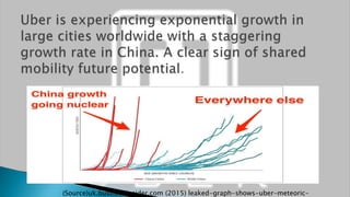 (Source)uk.businessinsider.com (2015) leaked-graph-shows-uber-meteoric-
 