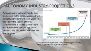 Autonomous vehicles will rapidly gain
momentum in the coming years and will
be highly significant with in 10 years. The
trade body the Society of Motor
Manufacturers & Traders (SMMT) said
that autonomous vehicles will create
almost a third of a million jobs over the
next 16 years.
(source)www.dailyfinance.com(2014)morgan-stanleys-
utopian society will be built by teslar
 