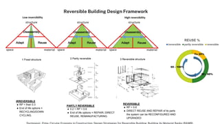 Building Reconfigured CBIPS_3.23.22_Construction Tech_Modular.pdf