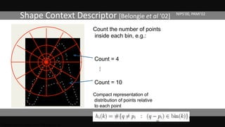 Shape Context Descriptor [Belongie et al ’02]
20
Shape context slides from Belongie et al.
Count the number of points
inside each bin, e.g.:
Count = 4
Count = 10
Compact representation of
distribution of points relative
to each point
...
NIPS’00, PAMI’02
 