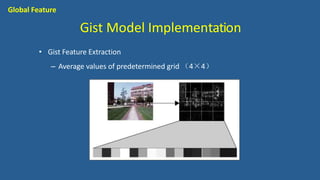 Gist Model Implementation
• Gist Feature Extraction
– Average values of predetermined grid （4×4）
Global Feature
 