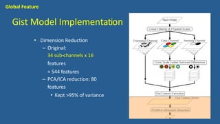 • Dimension Reduction
– Original:
34 sub-‐channels x 16
features
= 544 features
– PCA/ICA reduction: 80
features
• Kept >95% of variance
Gist Model Implementation
Global Feature
 