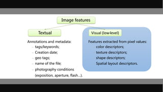 Image features
Textual Visual (low-‐level)
Annotations and metadata:
– tags/keywords;
– Creation date;
– geo tags;
– name of the file;
– photography conditions
(exposition, aperture, flash…).
Features extracted from pixel values:
– color descriptors;
– texture descriptors;
– shape descriptors;
– Spatial layout descriptors.
 