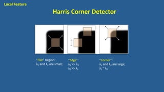 “Flat” Region:
λ1 and λ2 are small;
“Edge”:
λ1 >> λ2
λ2 >> λ1
“Corner”:
λ1 and λ2 are large;
λ1 ~ λ2
Local Feature
Harris Corner Detector
 