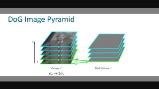 DoG Image Pyramid
0 02 
 