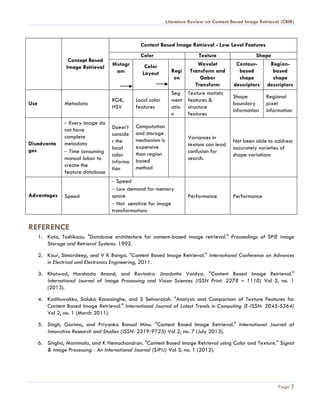 Literature Review on Content Based Image Retrieval | PDF