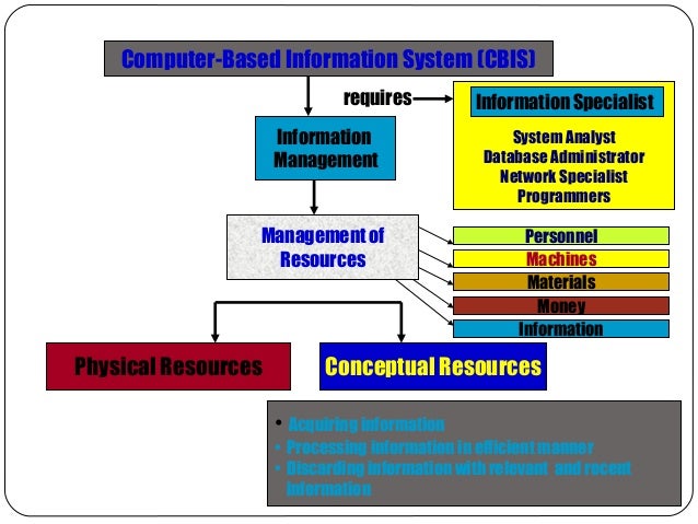 Cbis