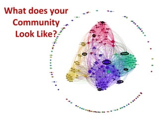 “Engagement” is the Process of
Evolving the Network Map
• What IS engagement?
• What’s the goal of engagement?
• Who or wh...