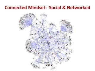 Connected Mindset: Social & Networked
 