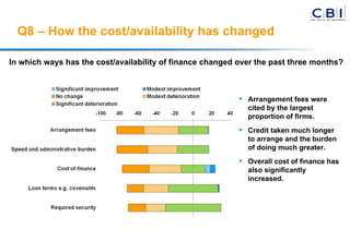 Q8 – How the cost/availability has changed Arrangement fees were cited by the largest proportion of firms. Credit taken much longer to arrange and the burden of doing much greater. Overall cost of finance has also significantly increased. In which ways has the cost/availability of finance changed over the past three months? 
