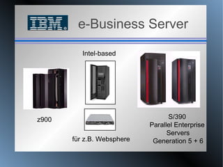 e-Business Server S/390  Parallel Enterprise  Servers Generation 5 + 6 z900 Intel-based für z.B. Websphere 