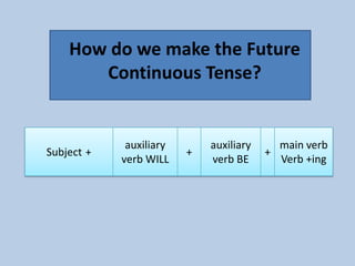 How do we make the Future
       Continuous Tense?


             auxiliary       auxiliary     main verb
Subject +                +               +
            verb WILL        verb BE       Verb +ing
 