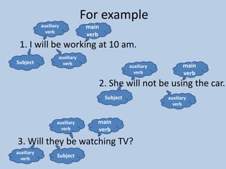 For example
            auxiliary           main
              verb
                                verb
 1. I will be working at 10 am.
                    auxiliary
Subject               verb
                                                  auxiliary          main
                                                    verb             verb
                                       2. She will not be using the car.
                                        Subject               auxiliary
                                                                verb


                    auxiliary      main
                      verb         verb

3. Will they be watching TV?
auxiliary
  verb
                    Subject
 