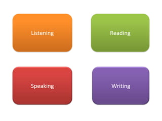 Listening   Reading




Speaking    Writing
 