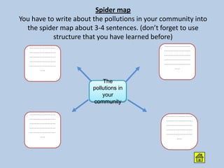 Spider map
You have to write about the pollutions in your community into
  the spider map about 3-4 sentences. (don’t forget to use
           structure that you have learned before)
   …………………                                     …………………
   …………………                                     …………………
   …………………                                     …………………
   …………………                                     …………………
   …………………                                     …………………
      ….                                          ….


                            The
                        pollutions in
                            your
                        community

   …………………                                     …………………
   …………………                                     …………………
   …………………                                     …………………
   …………………                                     …………………
   …………………                                     …………………
      ….                                          ….
 