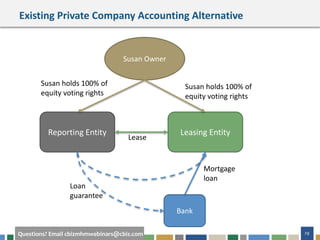 29Questions? Email cbizmhmwebinars@cbiz.com
Existing Private Company Accounting Alternative
Reporting Entity Leasing Entity
Bank
Susan Owner
Mortgage
loan
Loan
guarantee
Lease
Susan holds 100% of
equity voting rights
Susan holds 100% of
equity voting rights
 