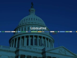 42Questions? Email cbizmhmwebinars@cbiz.com
LEGISLATIVE
 
