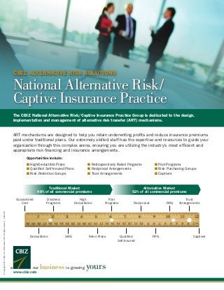 CBIZ ALTERNATIVE RISK SOLUTIONS

National Alternative Risk/
Captive Insurance Practice
The CBIZ National Alternative Risk/Captive Insurance Practice Group is dedicated to the design,
implementation and management of alternative risk transfer (ART) mechanisms.

ART mechanisms are designed to help you retain underwriting profits and reduce insurance premiums
paid under traditional plans. Our extremely skilled staff has the expertise and resources to guide your
organization through this complex arena, ensuring you are utilizing the industry’s most efficient and
appropriate risk financing and insurance arrangements.
Opportunities include:
n High-Deductible Plans	
n Qualified Self-Insured Plans	
n Risk Retention Groups	

n Retrospectively Rated Programs	
n Reciprocal Arrangements	
n Trust Arrangements	

Traditional Market
48% of all commercial premiums

© Copyright 2014. CBIZ, Inc. NYSE Listed: CBZ. All rights reserved. • CBIZ-215

Guaranteed
Cost

Dividend
Programs

Deductibles

our

www.cbiz.com

High
Deductibles

SIRS

n Pool Programs
n Risk Purchasing Groups
n Captives

Alternative Market
52% of all commercial premiums
Pool
Programs

Retro Plans

business is growing yours

Reciprocal

Qualified
Self-Insured

RRG

RPG

Trust
Arrangements

Captives

 