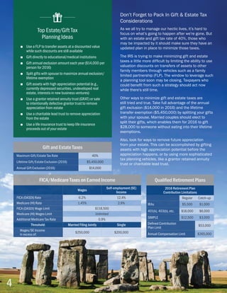 4
FICA/Medicare Taxes on Earned Income
Wages
Self-employment (SE)
Income
FICA (OASDI) Rate 6.2% 12.4%
Medicare (HI) Rate 1.45% 2.9%
FICA (OASDI) Wage Limit $118,500
Medicare (HI) Wages Limit Unlimited
Additional Medicare Tax Rate 0.9%
Threshold: Married Filing Jointly Single
Wages/SE Income
in excess of:
$250,000 $200,000
Qualified Retirement Plans
2016 Retirement Plan
Contribution Limitations
Regular Catch-up
IRAs $5,500 $1,000
401(k), 403(b), etc. $18,000 $6,000
SIMPLE $12,500 $3,000
Defined Contribution
Plan Limit
$53,000
Annual Compensation Limit $265,000
Top Estate/Gift Tax
Planning Ideas
■■ Use a FLP to transfer assets at a discounted value
while such discounts are still available
■■ Gift directly to educational/medical institutions
■■ Gift annual exclusion amount each year ($14,000 per
person for 2016)
■■ Split gifts with spouse to maximize annual exclusion/
lifetime exemption
■■ Gift assets with high appreciation potential (e.g.,
currently depressed securities, undeveloped real
estate, interests in new business ventures)
■■ Use a grantor retained annuity trust (GRAT) or sale
to intentionally defective grantor trust to remove
appreciation from estate
■■ Use a charitable lead trust to remove appreciation
from the estate
■■ Use a life insurance trust to keep life insurance
proceeds out of your estate
Gift and Estate Taxes
Maximum Gift/Estate Tax Rate 40%
Lifetime Gift/Estate Exclusion (2016) $5,450,000
Annual Gift Exclusion (2016) $14,000
Don’t Forget to Pack In Gift  Estate Tax
Considerations
As we all try to manage our hectic lives, it’s hard to
focus on what’s going to happen after we’re gone. But
with an estate and gift tax rate of 40%, those who
may be impacted by it should make sure they have an
updated plan in place to minimize those taxes.
The IRS is trying to make minimizing gift and estate
taxes a little more difficult by limiting the ability to use
valuation discounts on transfers of assets to other
family members through vehicles such as a family
limited partnership (FLP). The window to leverage such
a planning tool soon may be closing. Taxpayers who
could benefit from such a strategy should act now
while there’s still time.
Other ways to minimize gift and estate taxes are
still tried and true. Take full advantage of the annual
gift exclusion ($14,000 in 2016) and the lifetime
transfer exemption ($5,450,000) by splitting your gifts
with your spouse. Married couples should elect to
split their gifts, which enables them for 2016 to gift
$28,000 to someone without eating into their lifetime
exemptions.
Also, look for ways to remove future appreciation
from your estate. This can be accomplished by gifting
assets with high appreciation potential before the
appreciation happens, or by using more sophisticated
tax planning vehicles, like a grantor retained annuity
trust or charitable lead trust.
 