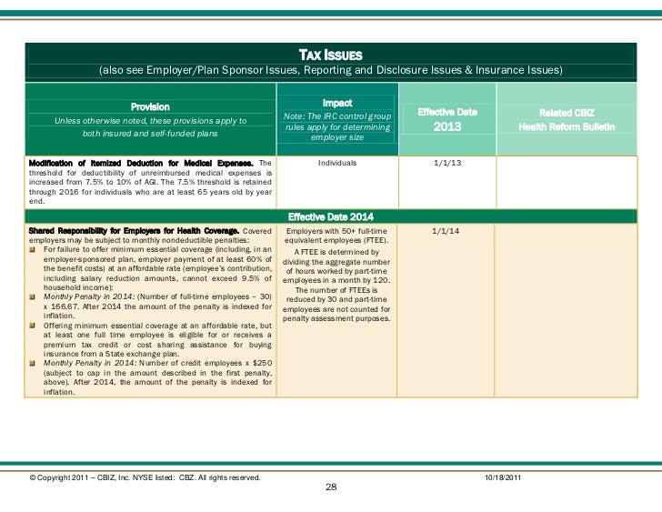 payments tax estimated requirement for 40 & Reform Updates: ACA CBIZ Bulletin CLASS Matrix Health
