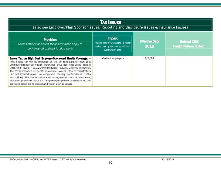 CBIZ Matrix & Health Reform Bulletin 40 ACA Updates: CLASS ... CBIZ Matrix & Health Reform Bulletin 40 ACA Updates: CLASS ...