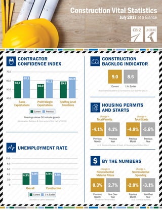 Construction Vital Statistics July 2017 | PDF | Construction Industry ...