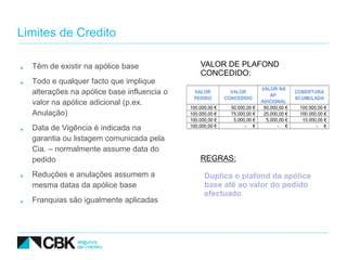 Limites de Credito

  Têm de existir na apólice base                VALOR DE PLAFOND
                                                CONCEDIDO:
  Todo e qualquer facto que implique
                                                                           VALOR NA
  alterações na apólice base influencia o    VALOR           VALOR
                                                                               AP.
                                                                                          COBERTURA
                                             PEDIDO        CONCEDIDO                      ACUMULADA
  valor na apólice adicional (p.ex.                                        ADICIONAL
                                            100.000,00 €     50.000,00 €    50.000,00 €    100.000,00 €
  Anulação)                                 100.000,00 €     75.000,00 €    25.000,00 €    100.000,00 €
                                            100.000,00 €      5.000,00 €     5.000,00 €     10.000,00 €
                                            100.000,00 €           - €            - €             - €
  Data de Vigência é indicada na
  garantia ou listagem comunicada pela
  Cia. – normalmente assume data do
  pedido                                        REGRAS:

  Reduções e anulações assumem a                  Duplica o plafond da apólice
  mesma datas da apólice base                     base até ao valor do pedido
                                                  efectuado
  Franquias são igualmente aplicadas
 