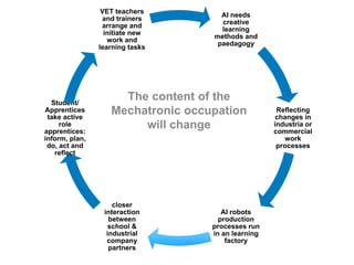 Occupation And Learning Process AI Pioneers: Developing a Community of Practice for Artificial ...