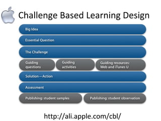 Challenge Based Learning | PPT