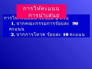 การให้ค ะแนน
          การนำา เสนอ ส่ว น
การให้ค ะแนนนำา เสนอมี 2
   1. จากคณะกรรมการร้อ ยละ 90
  คะแนน
   2. จากการโหวต ร้อ ยละ 10 คะแนน
 