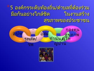 *5 องค์กรระดับท้องถิ่น/ตำาบลทีตองร่วม
                              ่ ้
 มือกันอย่างใกล้ชดิ    ในงานสร้าง
                สุขภาพของประชาชน
                              กองทุน
  อปท       อสม            สุข ภาพ
      รพสต/     กำา นัน / ใ ห
                          ผู้
       รพ          ญ่บ า น
                        ้
 