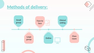 Methods of delivery:
Clinical
setting
Face to
face
Large
group
Class
room
Small
group
Online
 