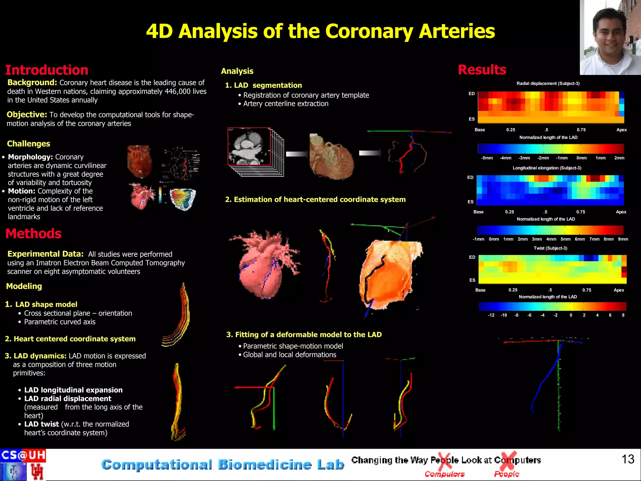 4D Analysis of the Coronary Arteries ED Introduction Results Methods LAD shape model Cross sectional plane – orientation Parametric curved axis 2. Heart centered coordinate system 3. LAD dynamics:   LAD motion is expressed as a composition of three motion primitives: LAD   longitudinal expansion LAD   radial displacement  (measured  from the long axis of the heart)  LAD twist  (w.r.t. the normalized heart’s coordinate system) Modeling Objective:  To develop the computational tools for shape-motion analysis of the coronary arteries Experimental Data:   All studies were performed using an Imatron Electron Beam Computed Tomography scanner on eight asymptomatic volunteers Background:   Coronary heart disease is the leading cause of death in Western nations, claiming approximately 446,000 lives in the United States annually  Challenges   Analysis 1. LAD  segmentation 2. Estimation of heart-centered coordinate system 3. Fitting of a deformable model to the LAD Parametric shape-motion model Global and local deformations Registration of coronary artery template Artery centerline extraction Morphology:  Coronary arteries are dynamic curvilinear structures with a great degree of variability and tortuosity Motion:  Complexity of the non-rigid motion of the left ventricle and lack of reference landmarks Radial displacement (Subject-3) Normalized length of the LAD Base 0.25 .5 0.75 Apex ED ES -5mm -4mm -3mm -2mm -1mm 0mm 1mm 2mm Longitudinal elongation (Subject-3) Normalized length of the LAD Base 0.25 .5 0.75 Apex ED ES -1mm 0mm 1mm 2mm 3mm 4mm 5mm 6mm 7mm 8mm 9mm Twist (Subject-3) Normalized length of the LAD Base 0.25 .5 0.75 Apex ED ES -12 -10 -8  -6  -4  -2  0 2 4 6 8 