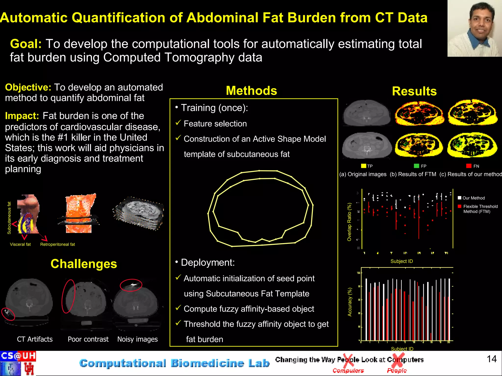 Training (once): Feature selection Construction of an Active Shape Model template of subcutaneous fat  Deployment: Automatic initialization of seed point using Subcutaneous Fat Template Compute fuzzy affinity-based object Threshold the fuzzy affinity object to get  fat burden (a) Original images  (b) Results of FTM  (c) Results of our method Automatic Quantification of Abdominal Fat Burden from CT Data Goal:   To develop the computational tools for automatically estimating total  fat burden using Computed Tomography data Results Methods Impact:   Fat burden is one of the predictors of cardiovascular disease, which is the #1 killer in the United States; this work will aid physicians in its early diagnosis and treatment planning Objective:   To develop an automated method to quantify abdominal fat TP FP FN Challenges CT Artifacts  Poor contrast  Noisy images Subcutaneous fat Visceral fat Retroperitoneal fat Subject ID Accuracy (%) Subject ID Overlap Ratio (%) Our Method Flexible Threshold Method (FTM) 