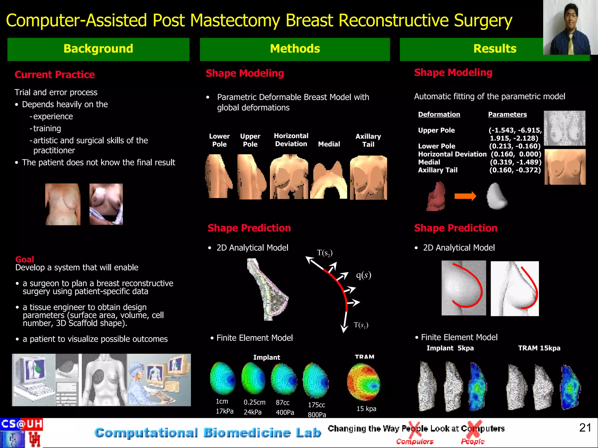 Computer-Assisted Post Mastectomy Breast Reconstructive Surgery Goal Develop a system that will enable a surgeon to plan a breast reconstructive surgery using patient-specific data a tissue engineer to obtain design parameters (surface area, volume, cell number, 3D Scaffold shape). a patient to visualize possible outcomes Background Methods Results Current Practice Trial and error process Depends heavily on the experience training artistic and surgical skills of the practitioner The patient does not know the final result Shape Modeling Parametric Deformable Breast Model with  global deformations  Shape Prediction 2D Analytical Model Finite Element Model TRAM Implant Shape Modeling Automatic fitting of the parametric model  T( s 1 ) Deformation   Parameters Upper Pole  (-1.543, -6.915, 1.915, -2.128) Lower Pole  (0.213, -0.160) Horizontal Deviation  (0.160,  0.000) Medial  (0.319, -1.489) Axillary Tail  (0.160, -0.372) Shape Prediction 2D Analytical Model Finite Element Model 1cm  17kPa 0.25cm  24kPa 87cc 400Pa 175cc  800Pa 15 kpa Horizontal Deviation Upper Pole Medial Lower Pole Axillary Tail Implant  5kpa TRAM 15kpa T(s 2 ) q( s ) 