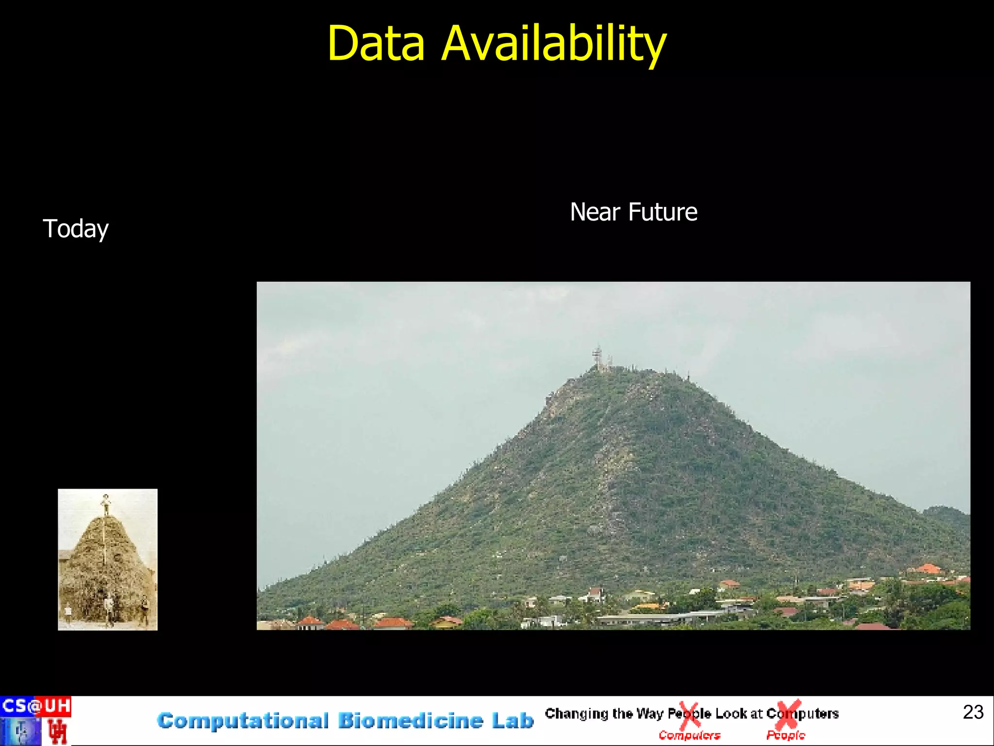 Data Availability Today Near Future 