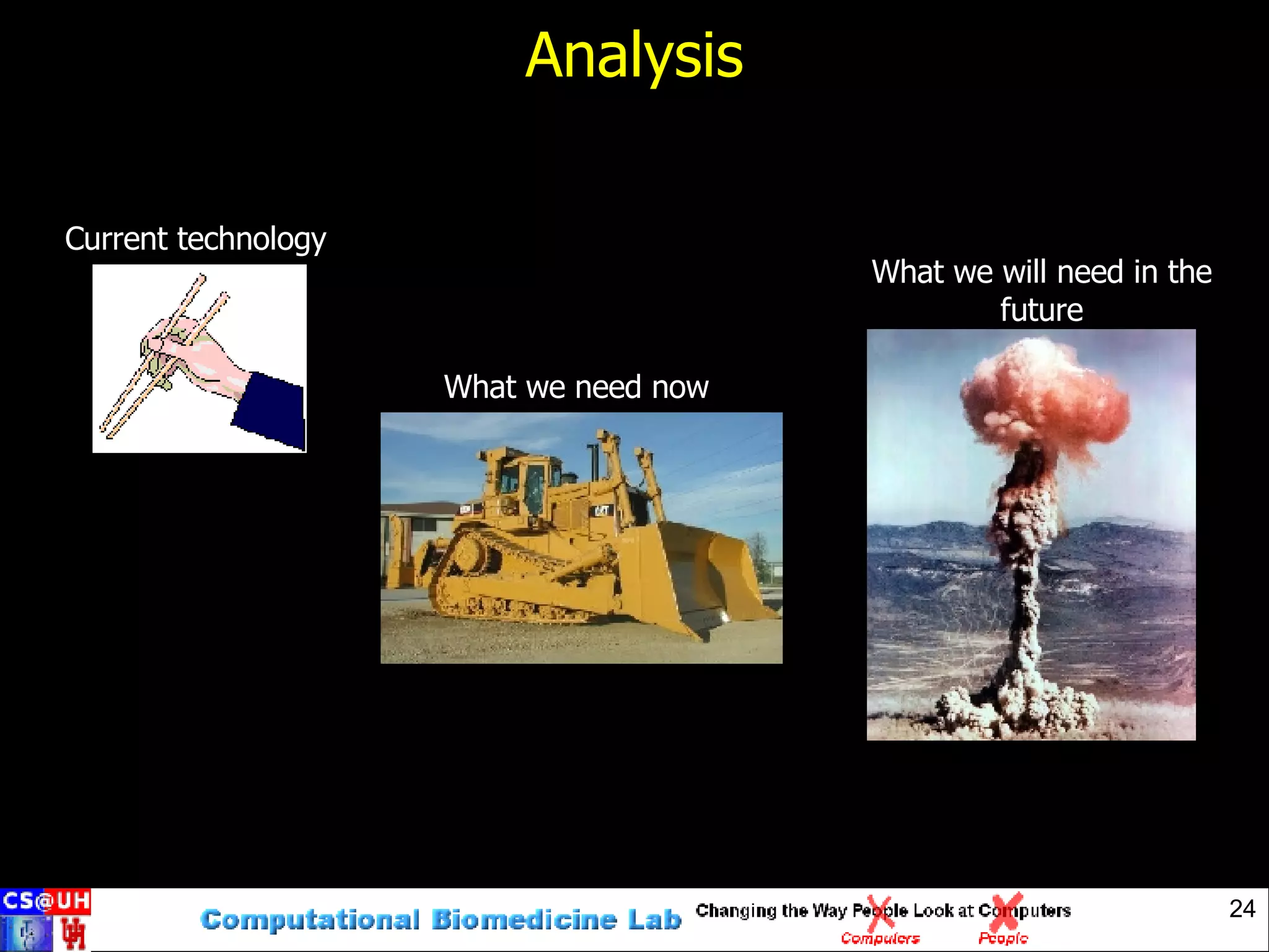 Analysis What we need now What we will need in the future Current technology 